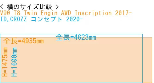 #V90 T8 Twin Engin AWD Inscription 2017- + ID.CROZZ コンセプト 2020-